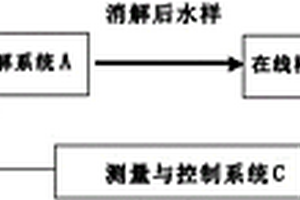 水質(zhì)重金屬在線監(jiān)測儀器