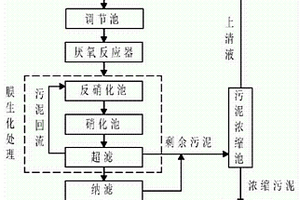 垃圾滲濾液的處理方法及處理裝置