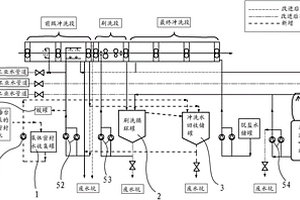 應(yīng)用于酸洗機(jī)組的水綜合利用系統(tǒng)
