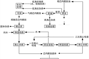 己內(nèi)酰胺的高效精制方法