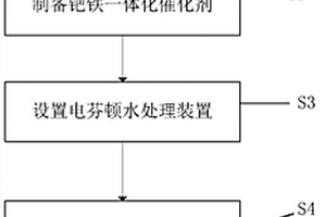 基于含鐵粘土礦物負(fù)載鈀催化劑的電芬頓水處理方法