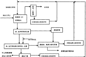 甲苯法生產(chǎn)己內(nèi)酰胺廢液中的己內(nèi)酰胺、環(huán)己羧酸、環(huán)己羧酸磺酸和有機油的分離提取方法