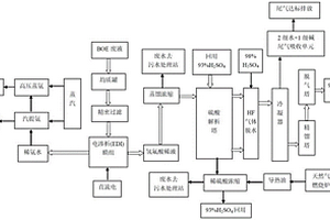 利用BOE廢液電滲析制備氟化氫的方法及裝置