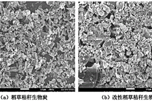 氫氧化鈣改性稻草秸稈生物炭的制備方法及其應用