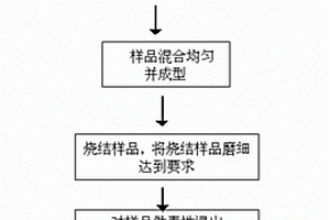 固化污酸渣中鉛的方法