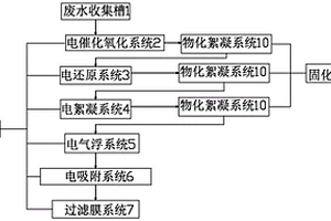 降解水中有機(jī)物和氮含量的設(shè)備及其降解方法