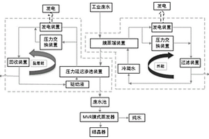 基于余熱回收及除鹽的逆流式PRMD-PRO系統(tǒng)及方法