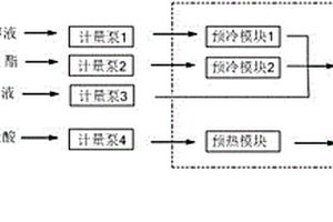 利用微通道反應器制備惡霉靈的方法