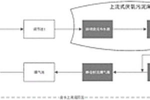 廢（污）水處理節(jié)點工藝技術(shù)