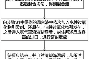 復(fù)合型凝聚劑及其制備方法與應(yīng)用