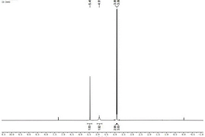 對環(huán)境友好的4-氨基-2，6-二甲氧基嘧啶制備方法