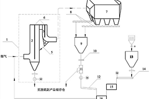 鈣基循環(huán)灰高固氣比旋流脫硫設(shè)備與方法