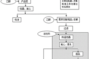 高純度無氣味的氯苯甘醚合成方法