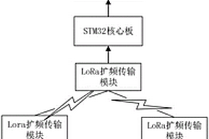 水環(huán)境重金屬在線監(jiān)測系統(tǒng)