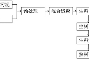 鋁污泥陶粒制備方法