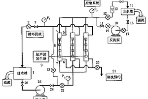 中空纖維分離膜超聲波自動清洗裝置