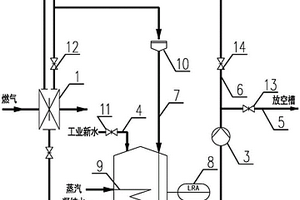 雙閘板燃?xì)飧魯嘌b置的循環(huán)水封系統(tǒng)