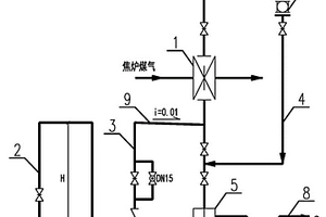 用循環(huán)氨水為水封閘閥供水的系統(tǒng)