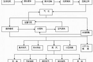 生活垃圾氣化熔融節(jié)能直燃爐