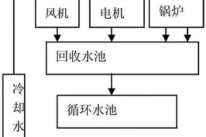 廠區(qū)冷卻水和鍋爐排水循環(huán)系統(tǒng)