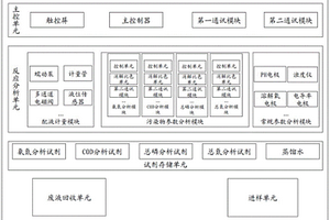 多參數(shù)水質(zhì)監(jiān)測裝置