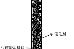 過渡金屬氧化物類芬頓催化劑及其制備方法與應(yīng)用