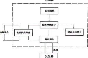 水質(zhì)消毒處理裝置