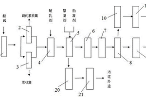 氣田水處理裝置