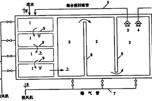 組合式生物膜序批污水處理裝置