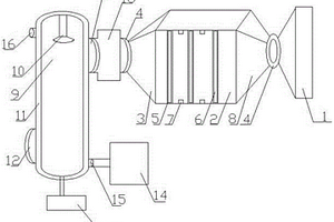 超高溫冷凝處理廢氣設備