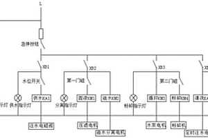 餐廚垃圾處理控制器