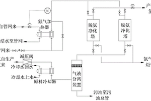 循環(huán)氫脫氨提純系統(tǒng)