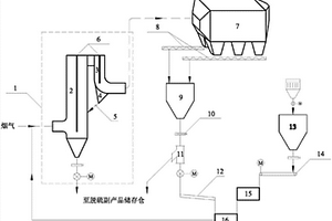 鈣基循環(huán)灰高固氣比旋流脫硫設備