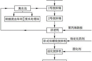 電解錳渣無害化處理方法