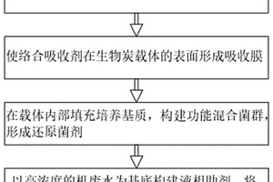 耐硫低溫CO還原脫硝催化劑及其制備方法與應用