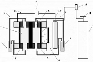 電化學(xué)裝置、電化學(xué)分解尿素合成過(guò)氧化氫的方法、應(yīng)用
