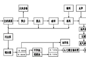 基于生物轉(zhuǎn)化的餐廚垃圾處理方法