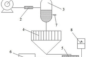 污染源在線檢測設(shè)備廢液在線監(jiān)控及處置系統(tǒng)