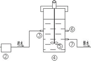 硝基苯生物還原反應(yīng)器的快速啟動(dòng)方法