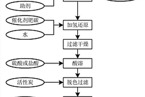 紅色基KD的制備方法