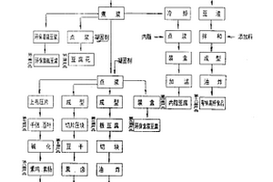 環(huán)保型多功能營(yíng)養(yǎng)豆腐生產(chǎn)工藝及設(shè)備