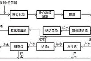 煤化工生化尾水深度處理的零排放工藝