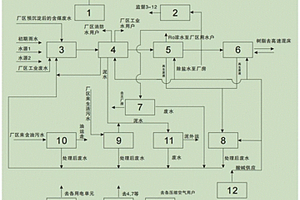 火電廠水系統(tǒng)的優(yōu)化方法