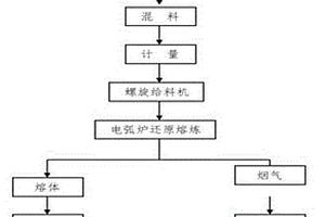 一步風(fēng)淬法生產(chǎn)無(wú)水硫酸鈉的方法