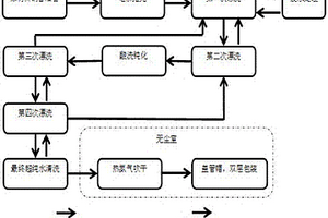 超高純度氣體輸送用不銹鋼管制備工藝