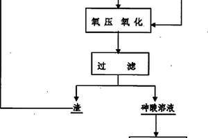 氧壓合成砷酸的方法