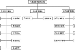 污染源在線監(jiān)測(cè)系統(tǒng)