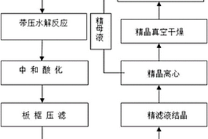 利用超細五倍子粉生產沒食子酸的方法