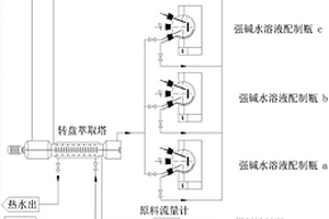 肉桂醛的連續(xù)合成方法