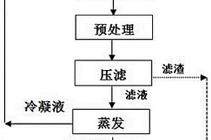 用于高濃度垃圾滲濾液膜濃縮液的預(yù)處理組合物及其應(yīng)用